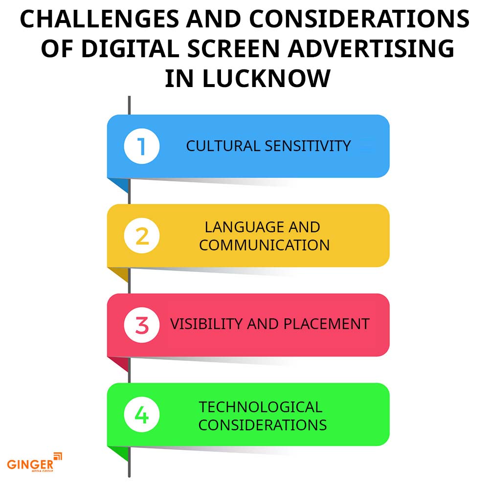 challenges and considerations digital screen advertising in lucknow