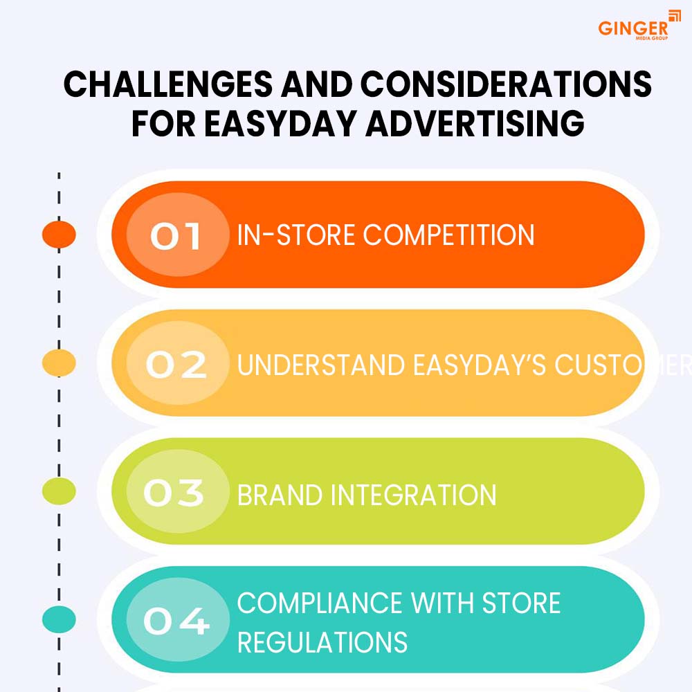 challenges and considerations for easy day advertising