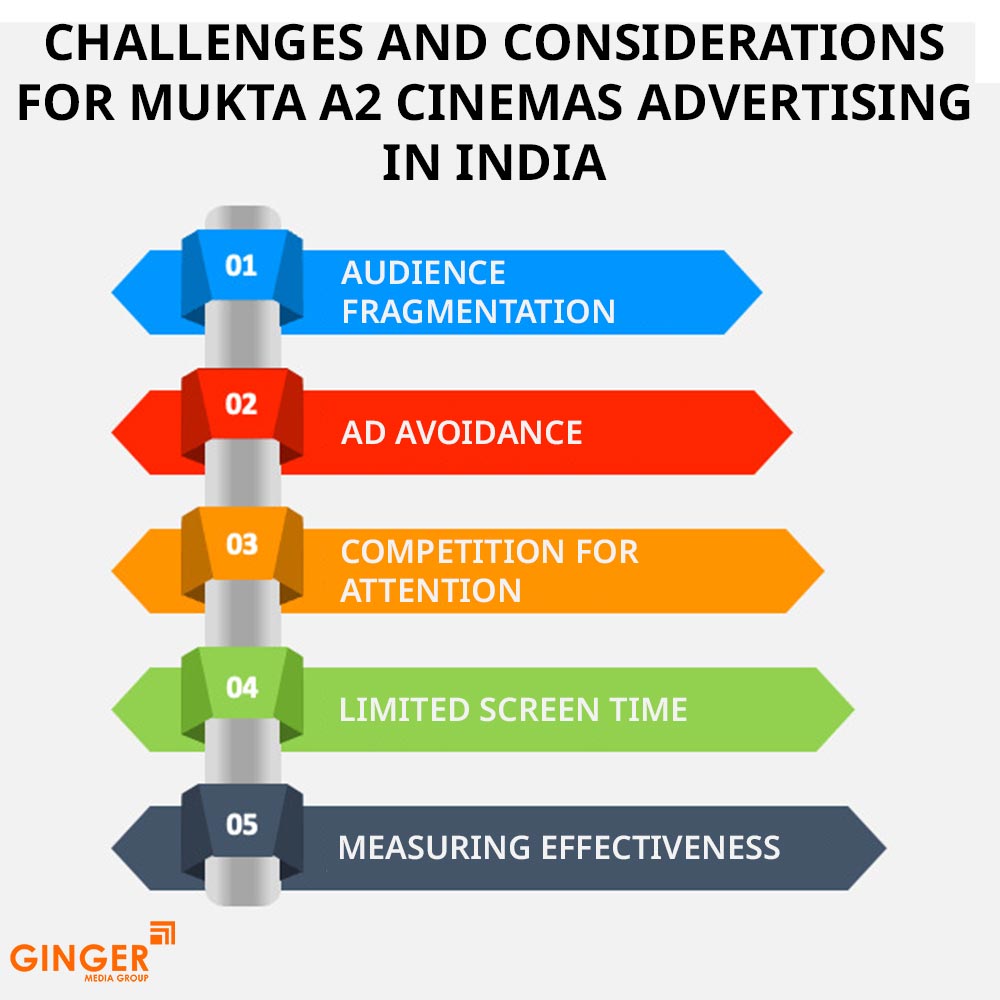 challenges and considerations for mukta a2 cinemas advertising in india