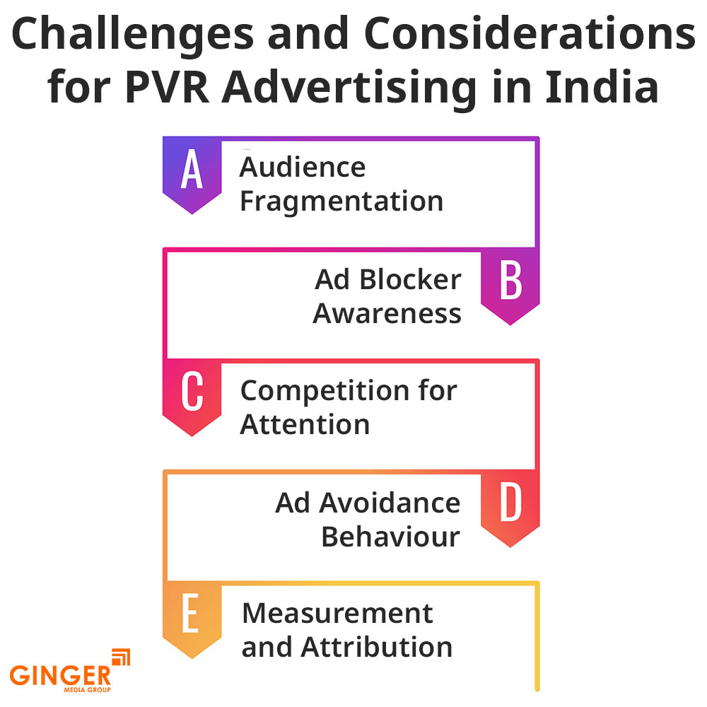 challenges and considerations for pvr advertising in india