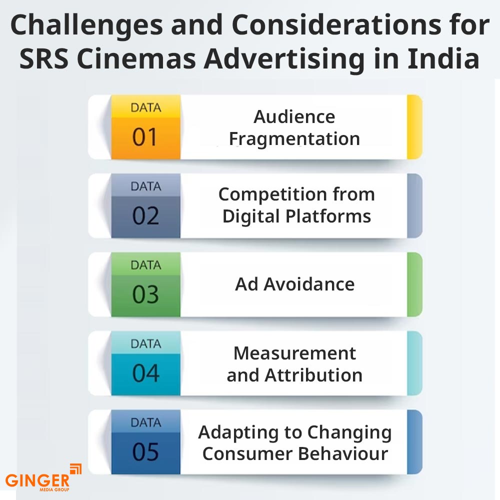 challenges and considerations for srs cinemas advertising in india