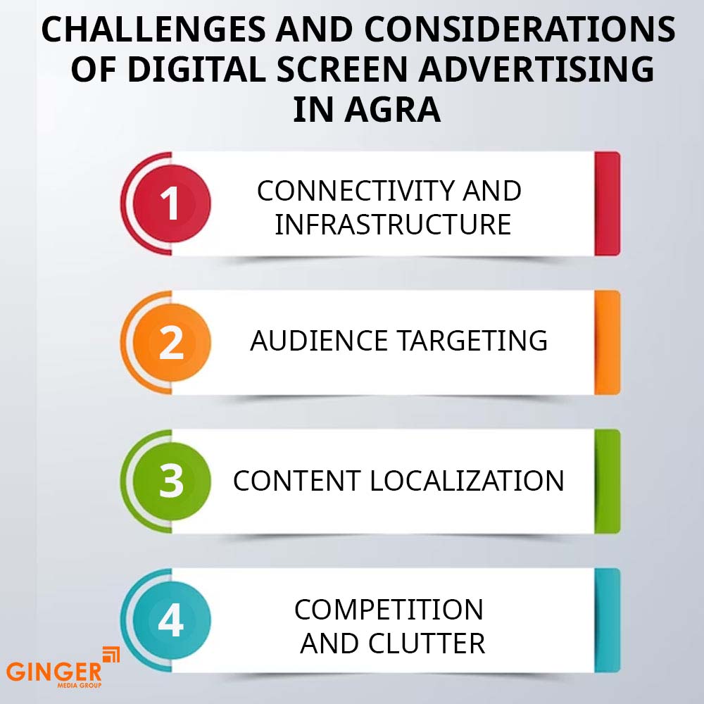 challenges and considerations of digital screen advertising in agra