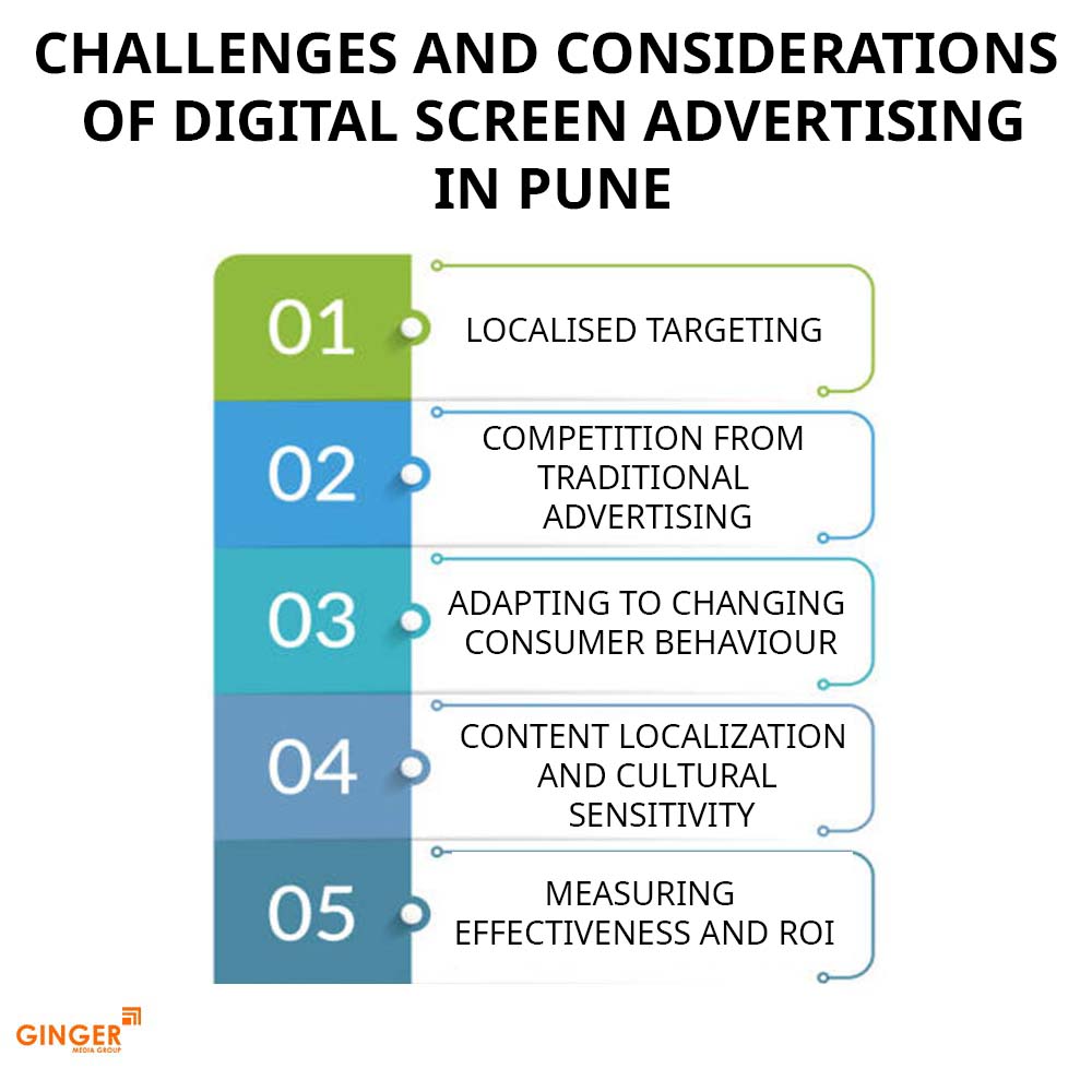 challenges and considerations of digital screen advertising in pune