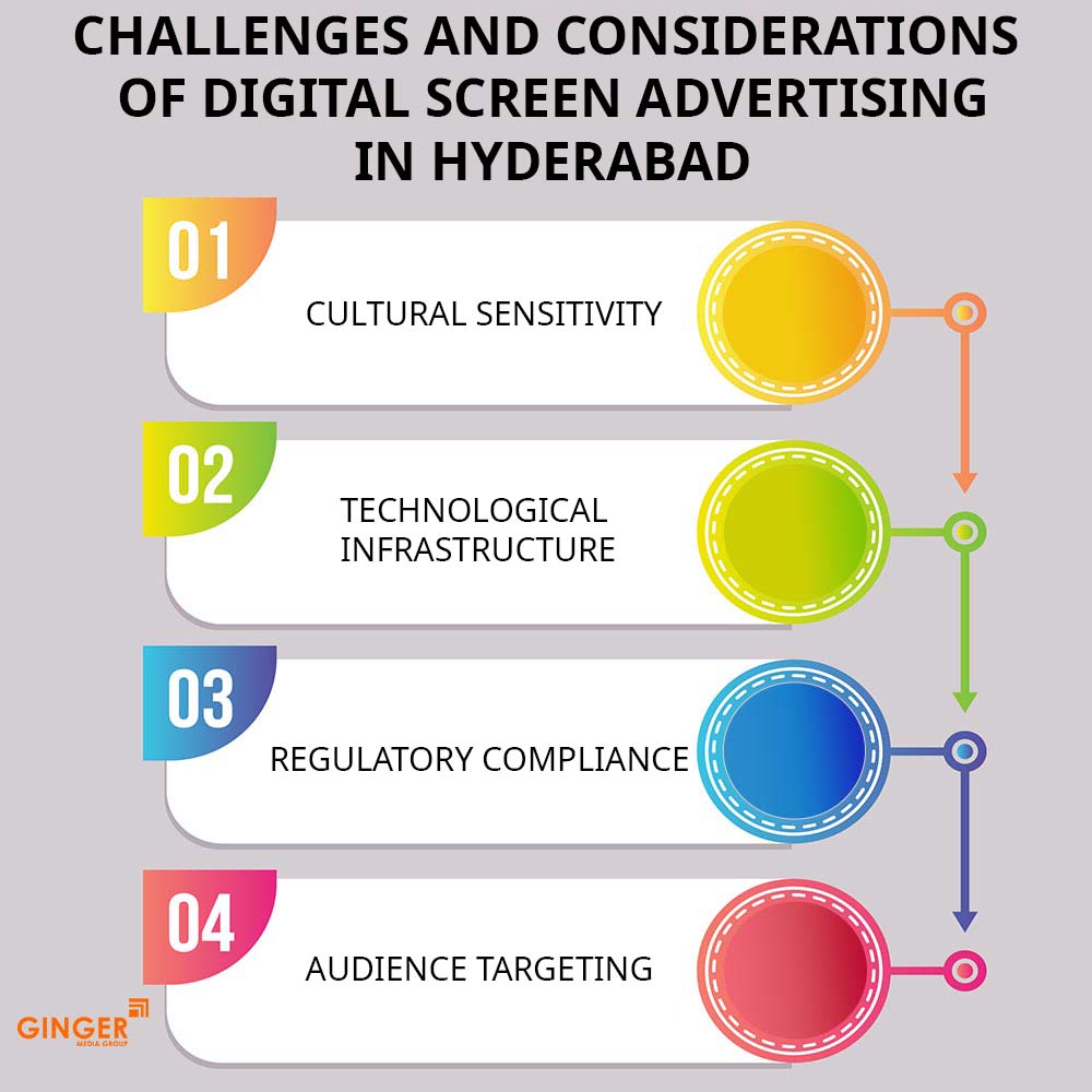 challenges and considerations of effective digital screen advertising in hyderabad