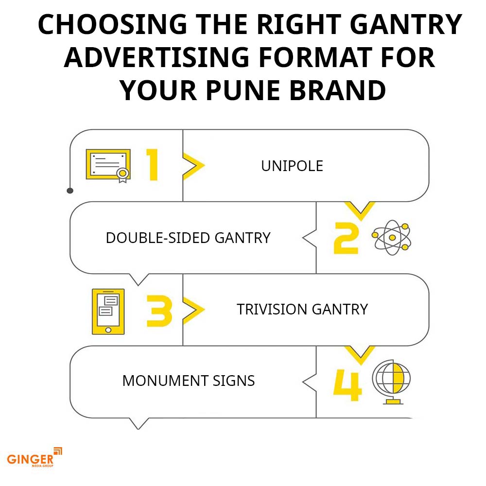 choosing the right gantry advertising format for your pune brand