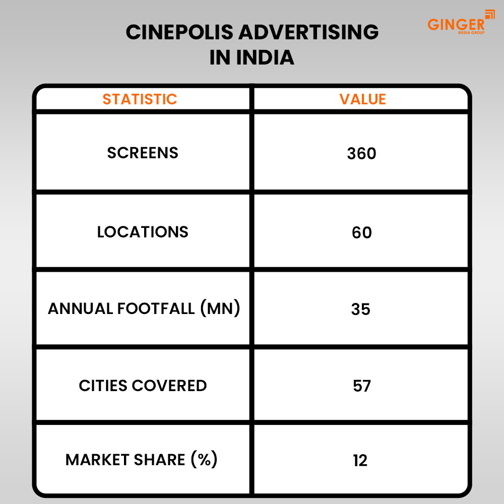 Ideal number of Auto rickshaw advertising done by top brands