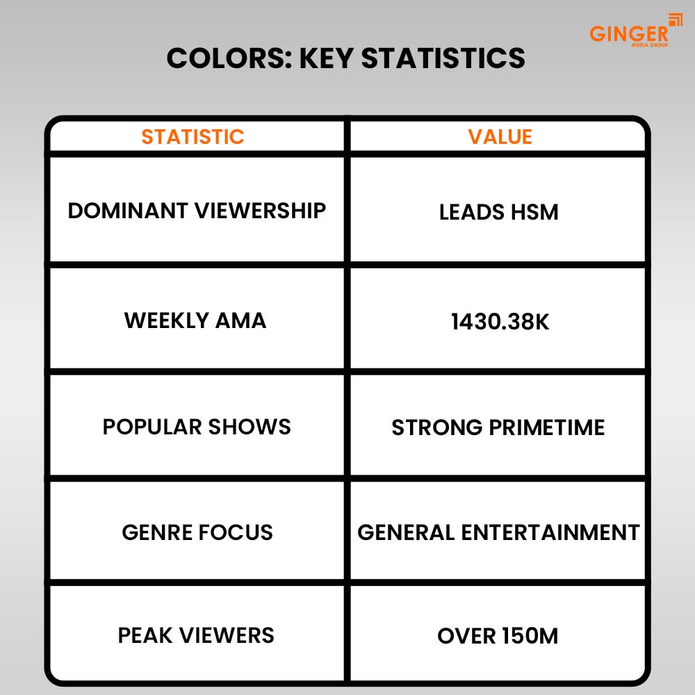 colors key statistics