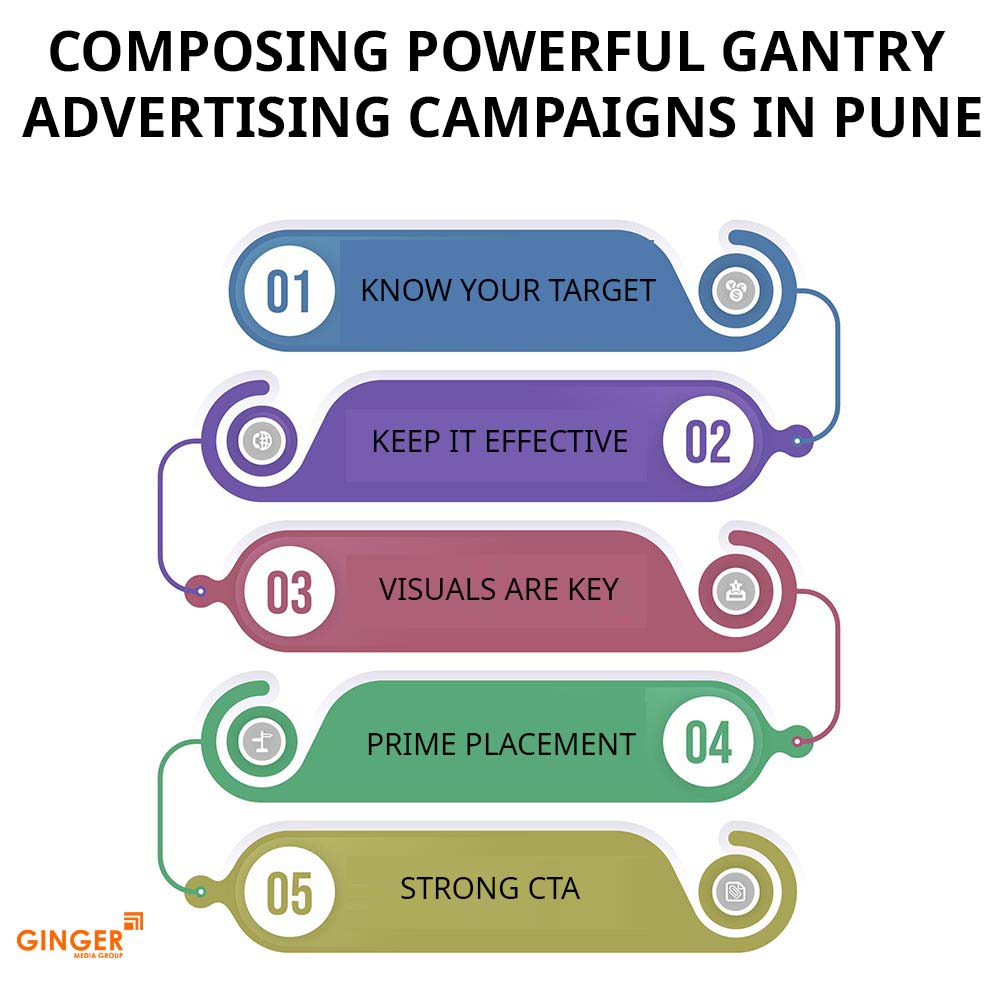 composing powerful gantry advertising campaigns in pune