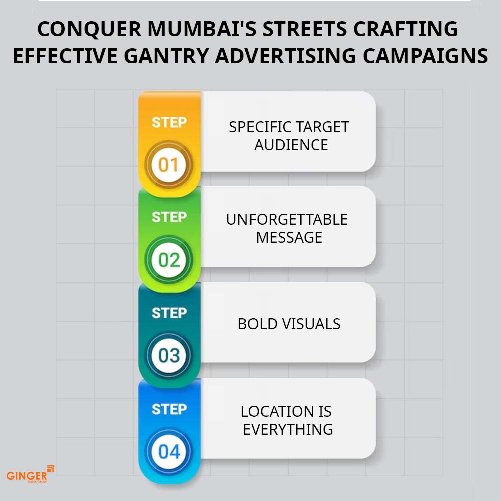 conquer mumbai streets crafting effective gantry advertising campaigns