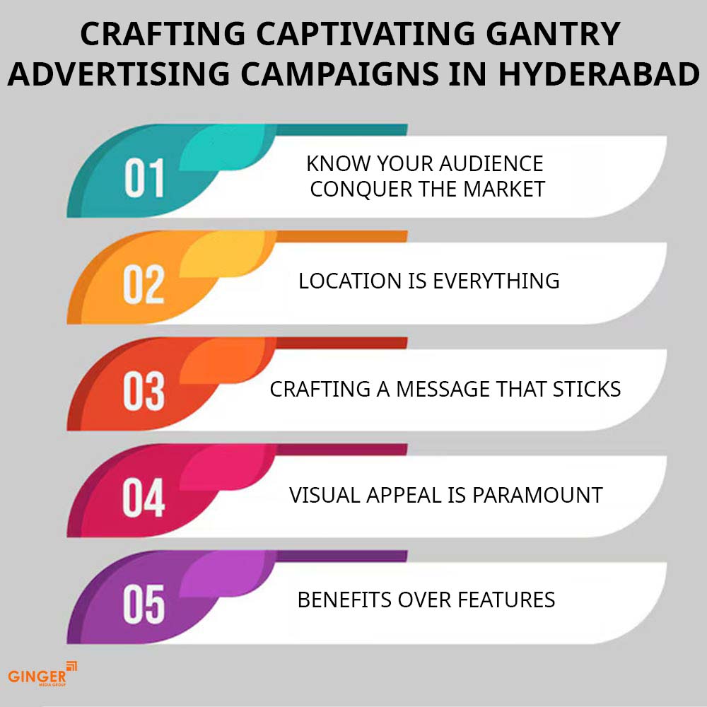 crafting captivating gantry advertising campaigns in hyderabad