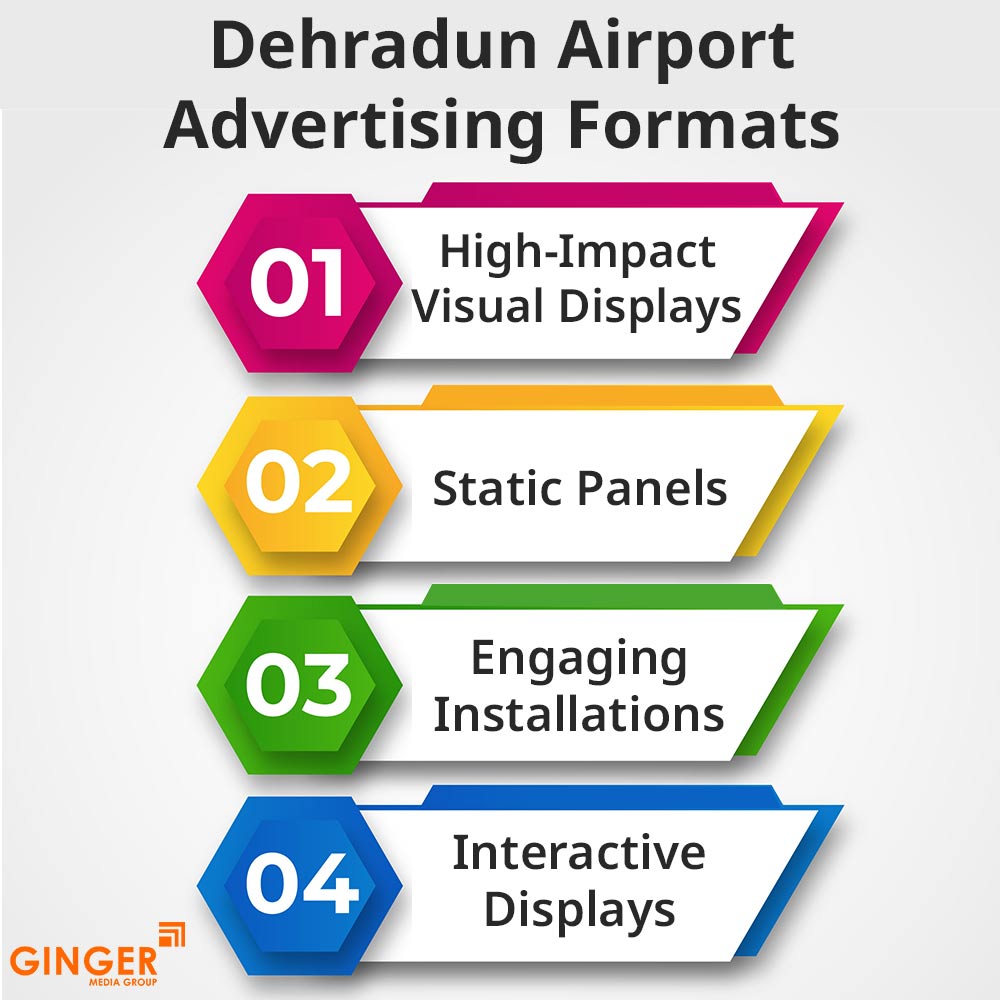 dehradun airport advertising formats