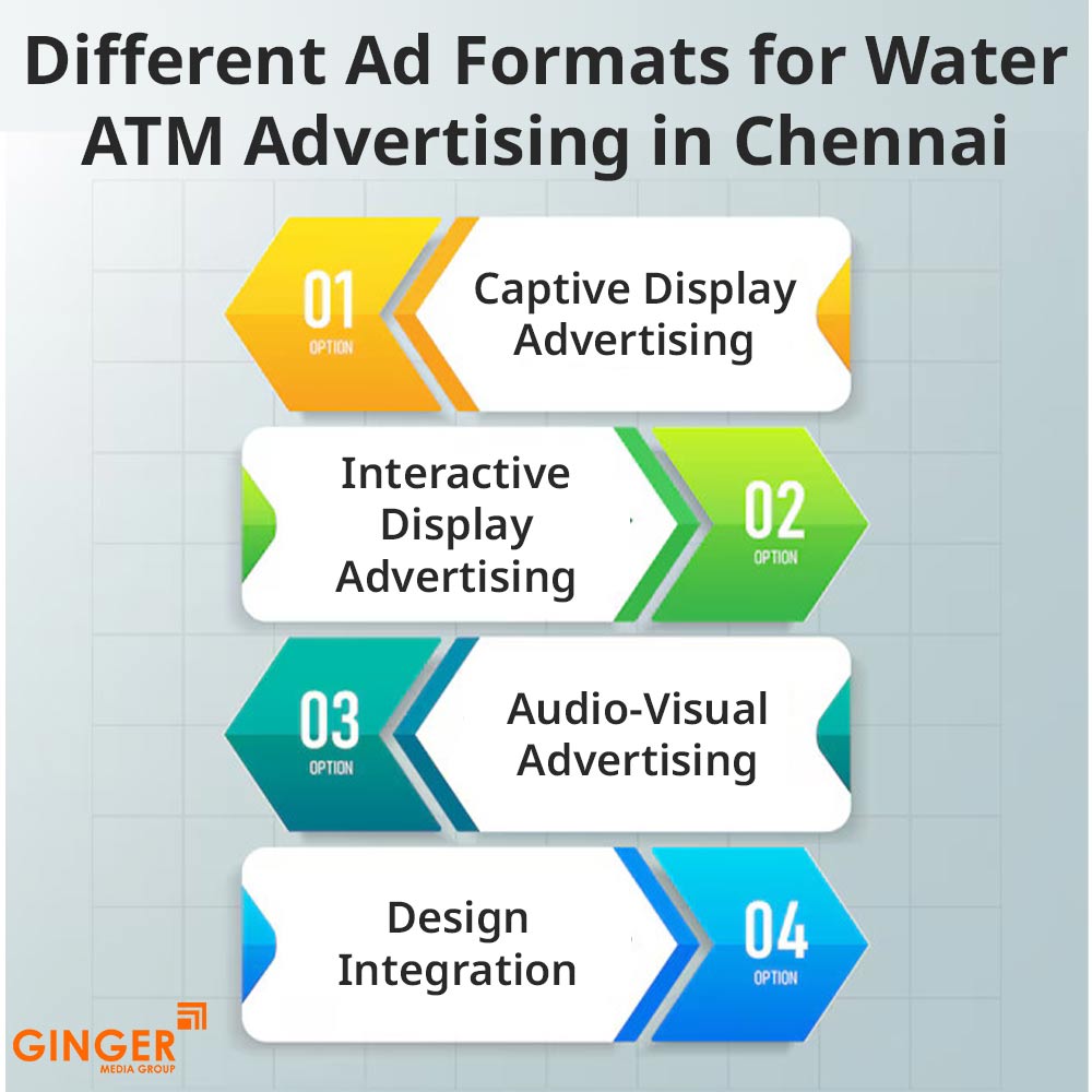 different ad formats for water atm advertising in chennai