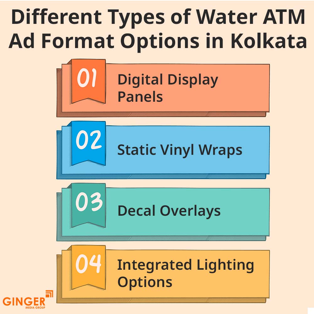 different types of water atm ad format options in kolkata