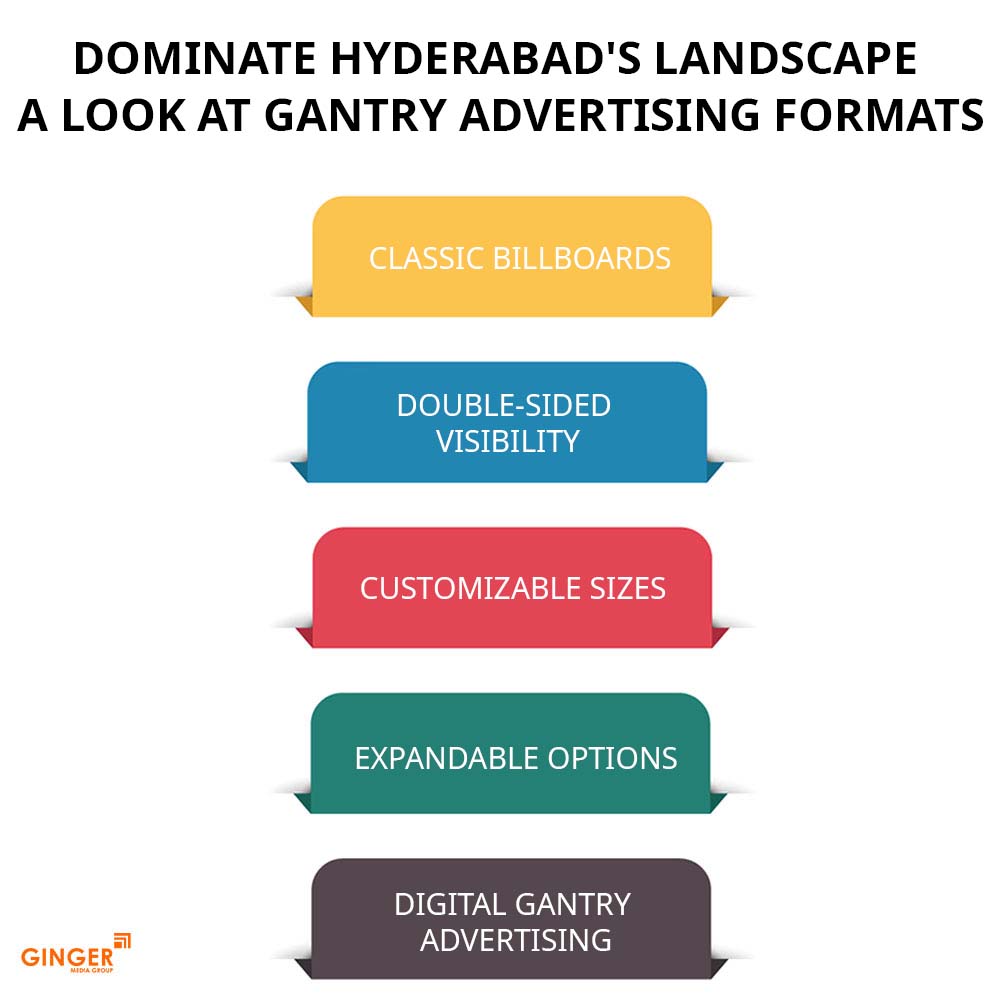 dominate hyderabad's landscape a look at gantry advertising formats