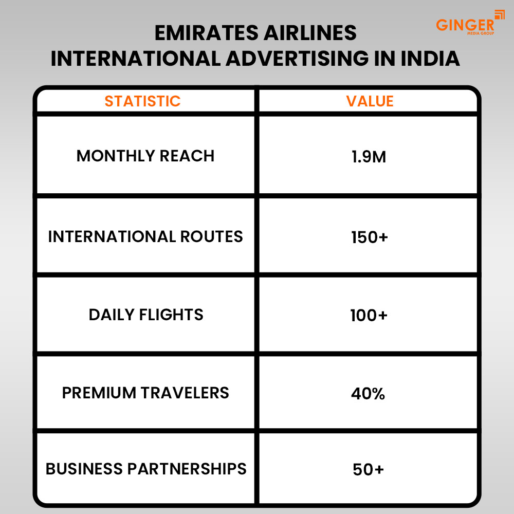 emirates airlines international advertising in india