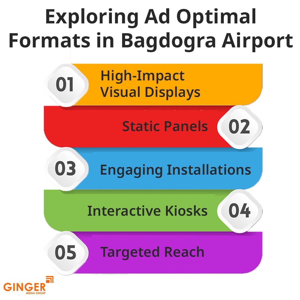 exploring ad optimal formats in bagdogra airport