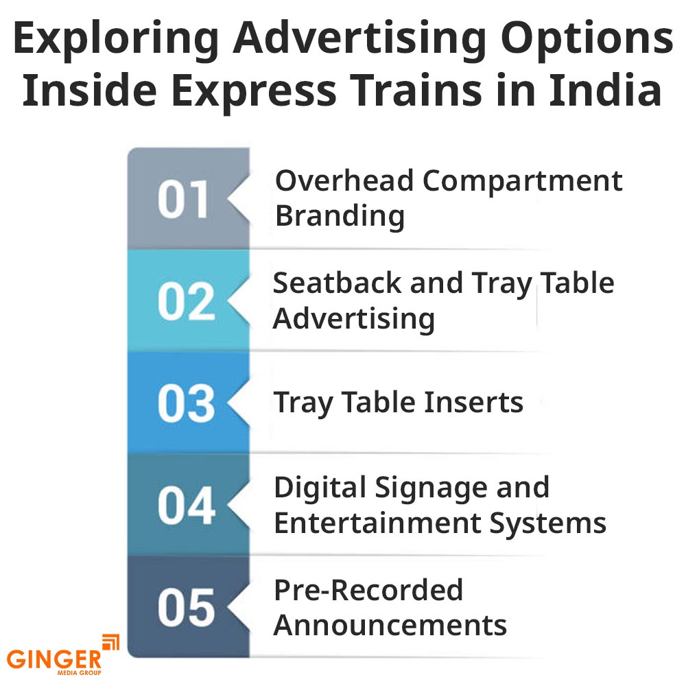 exploring advertising options inside express trains in india