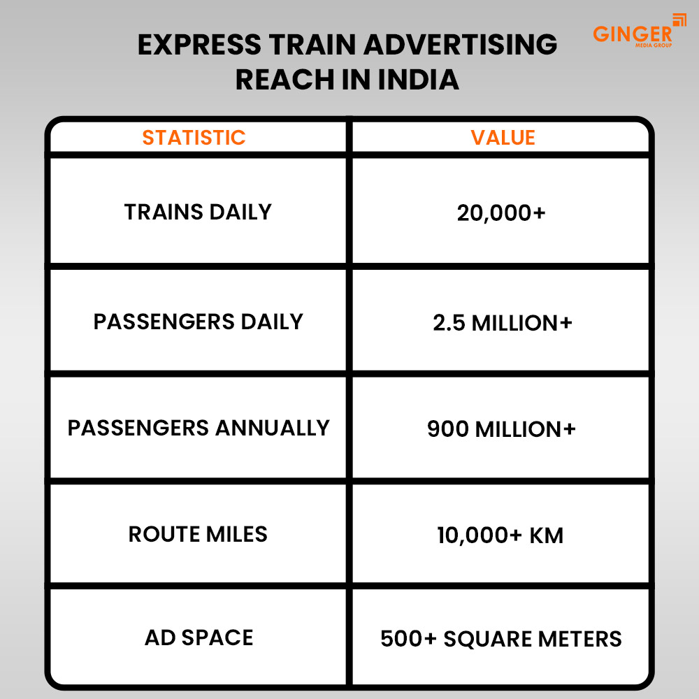 express train advertising reach in india