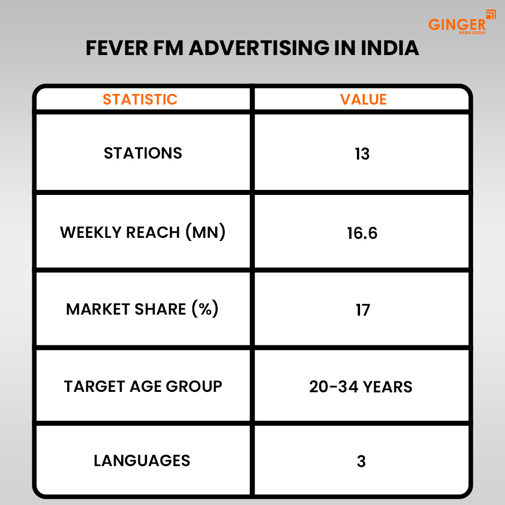 Ideal number of Auto rickshaw advertising done by top brands