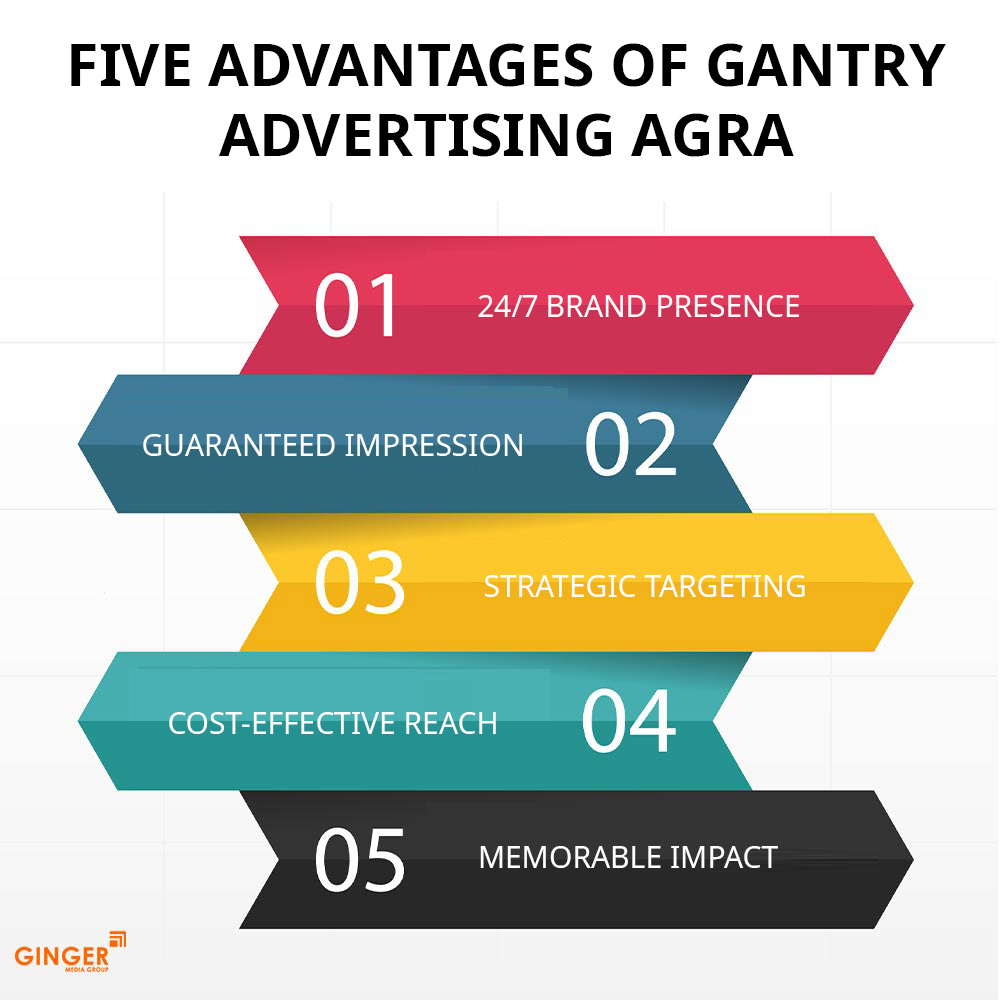 five advantages of gantry advertising