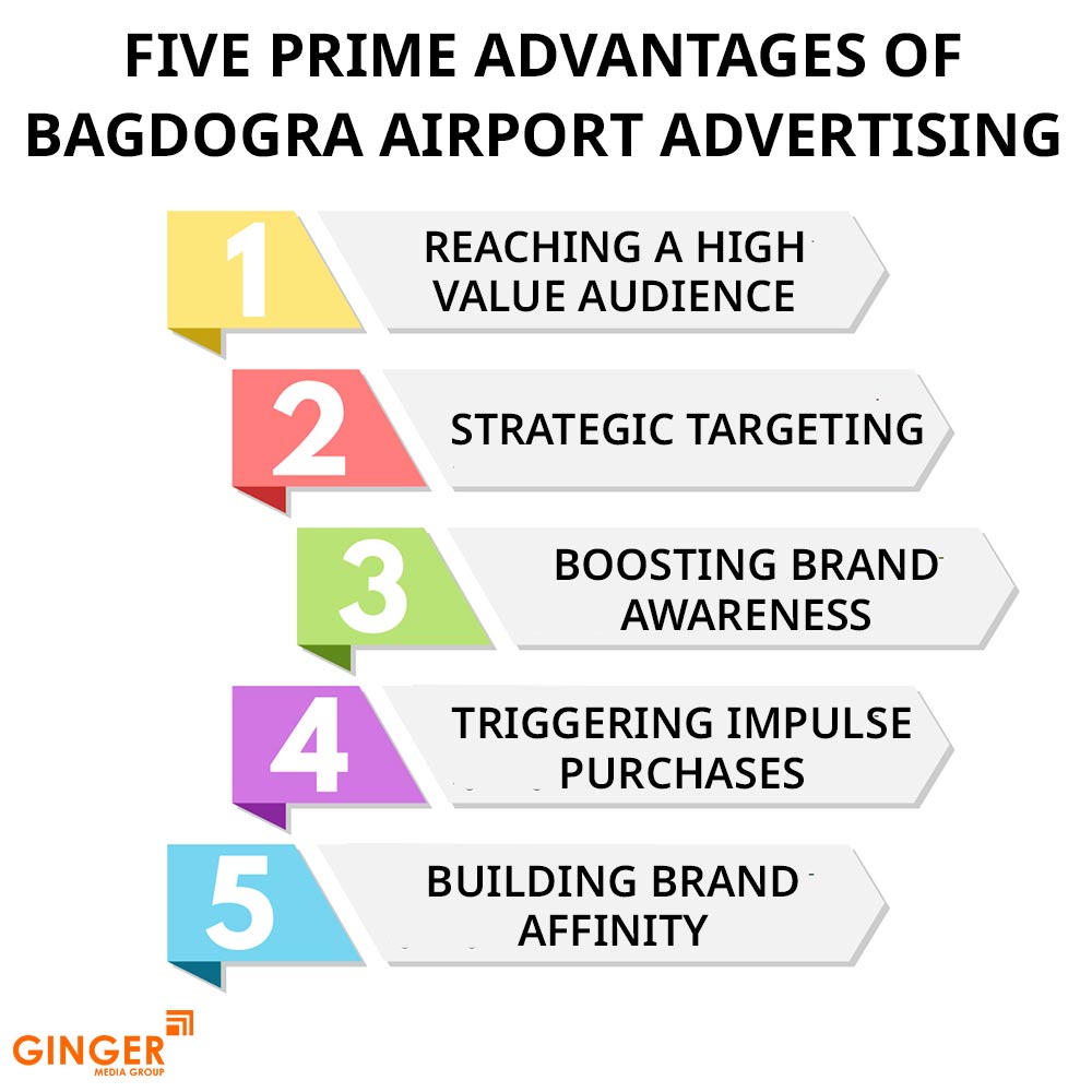 five prime advantages of bagdogra airport advertising