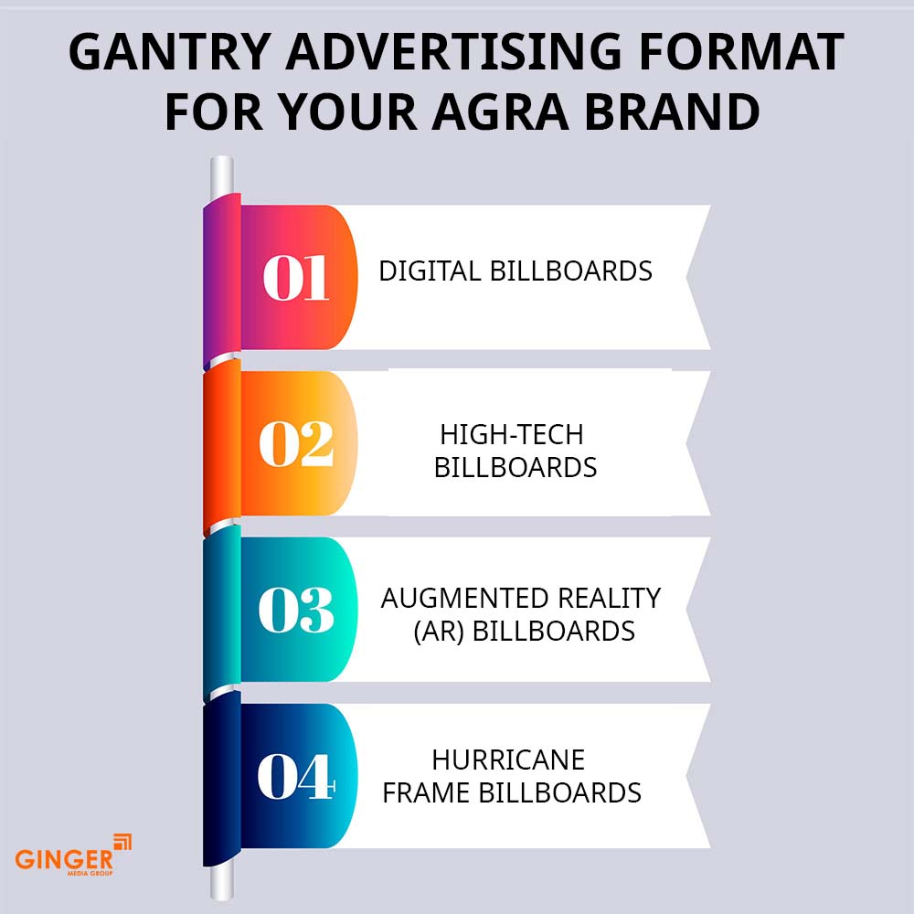 gantry advertising format for your agra brand