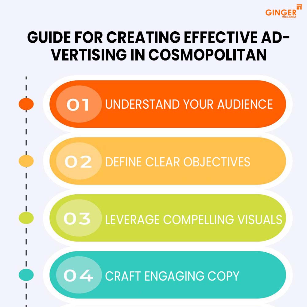 guide for creating advertising in cosmopolitan