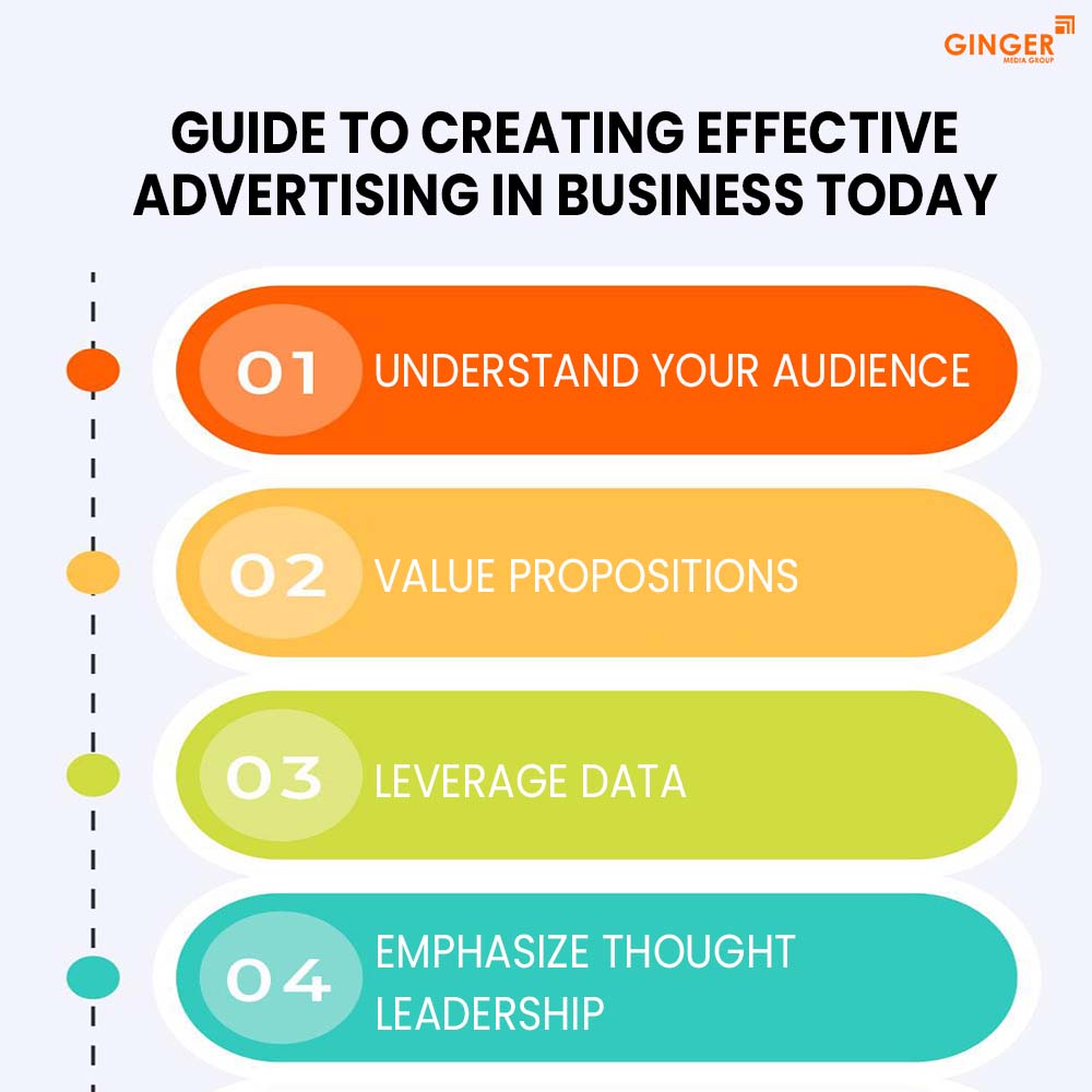 guide for creating effective advertising in business today