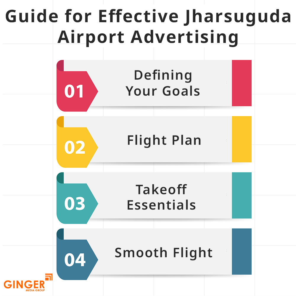 guide for effective jharsuguda airport advertising