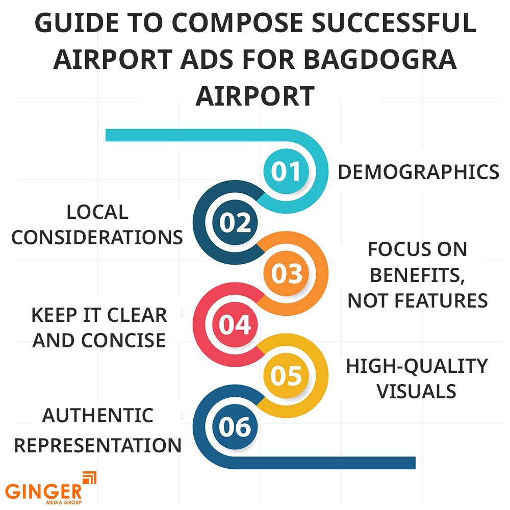 guide to compose successful airport ads for bagdogra airport