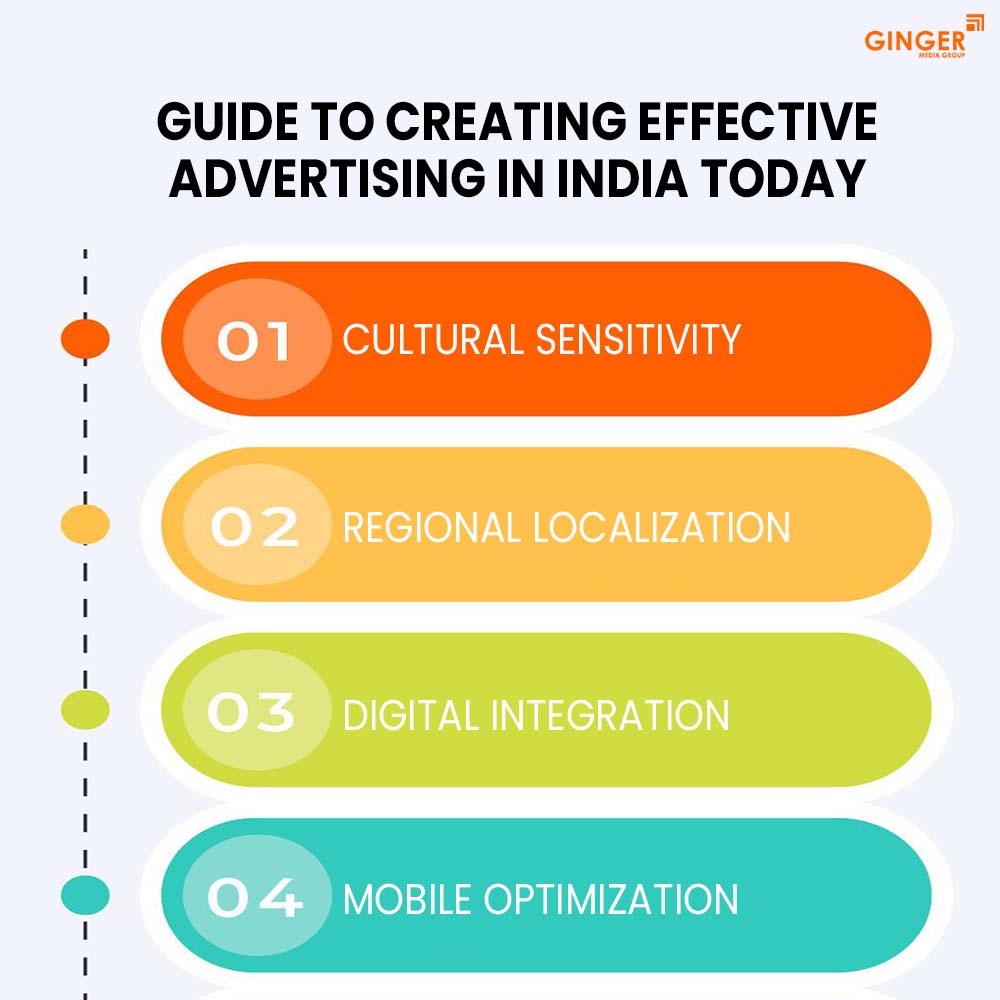 guide to creating effective advertising in india today