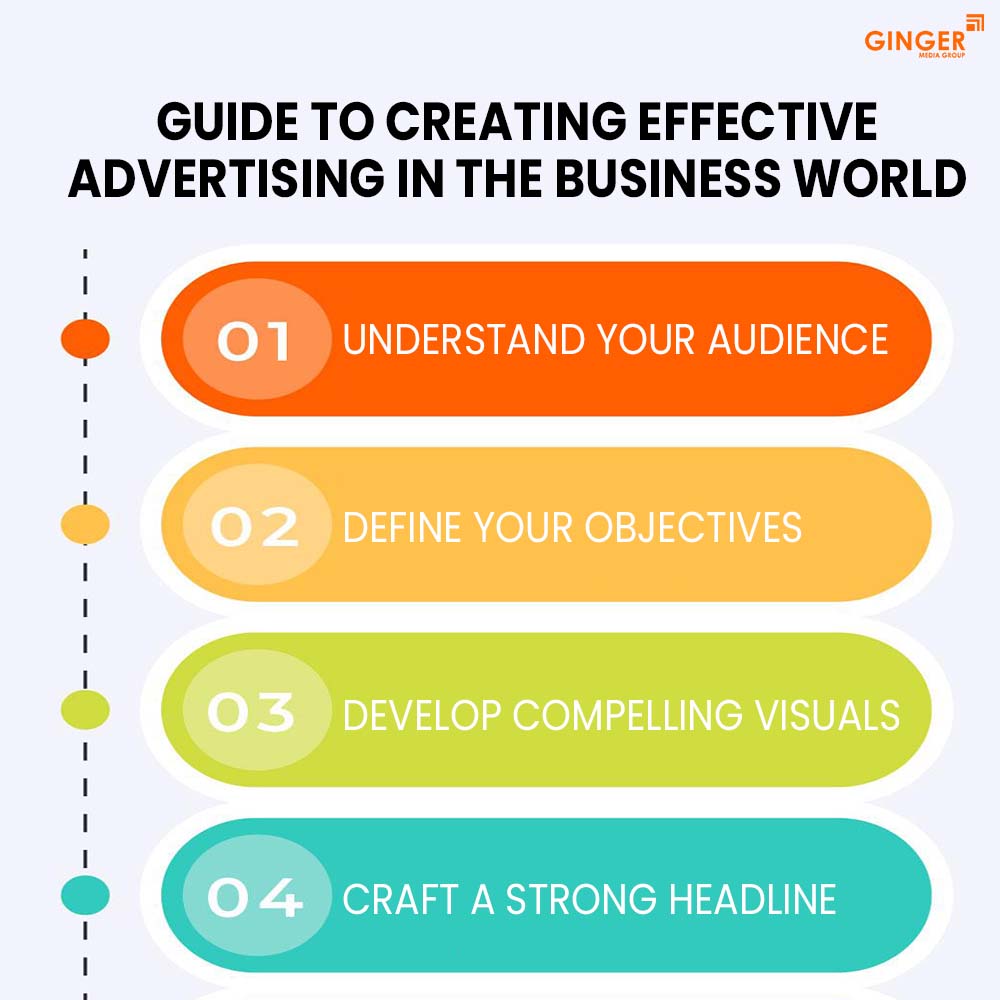 guide to creating effective advertising in the business world