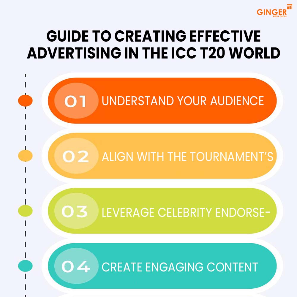 guide to creating effective advertising in the icc t20 world cup