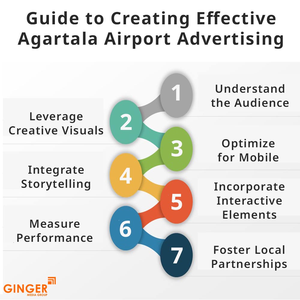 guide to creating effective agartala airport advertising