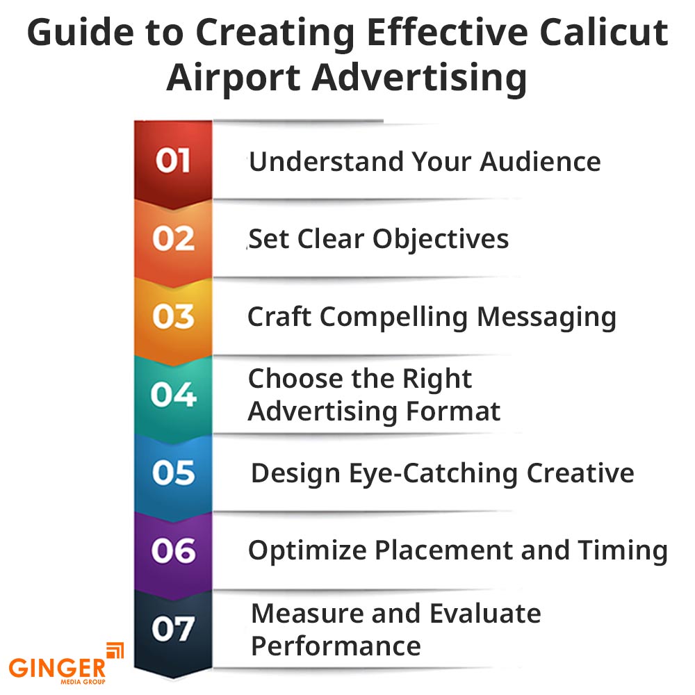 guide to creating effective calicut airport advertising