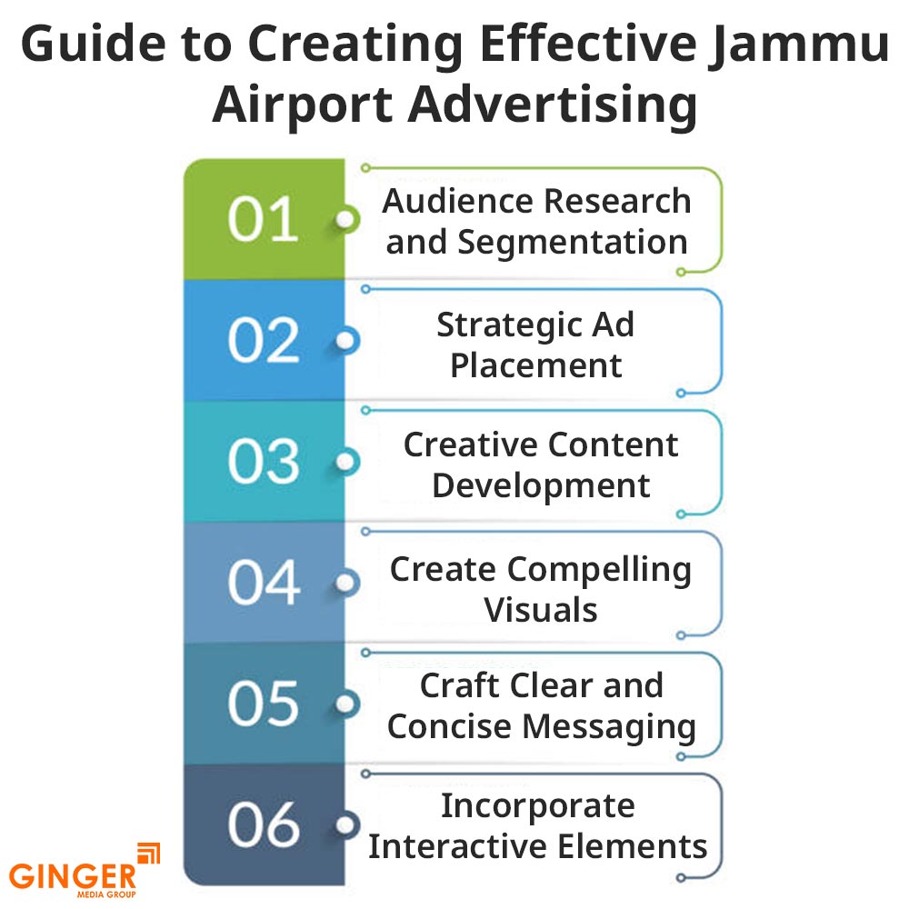 guide to creating effective jammu airport advertising