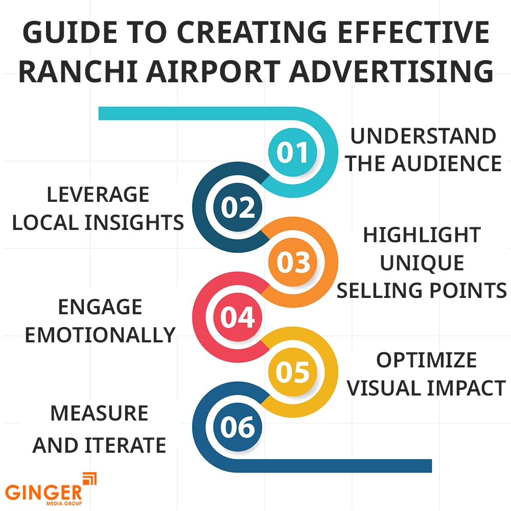 guide to creating effective ranchi airport advertising