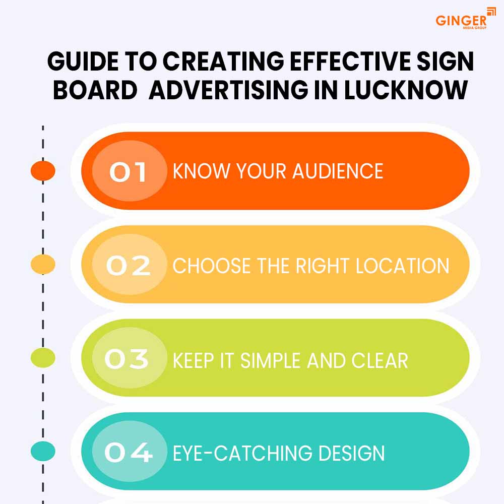 guide-to-creating-effective-sign-board-advertising-in-lucknow - Ginger Media Group guide to creating effective sign board advertising in lucknow