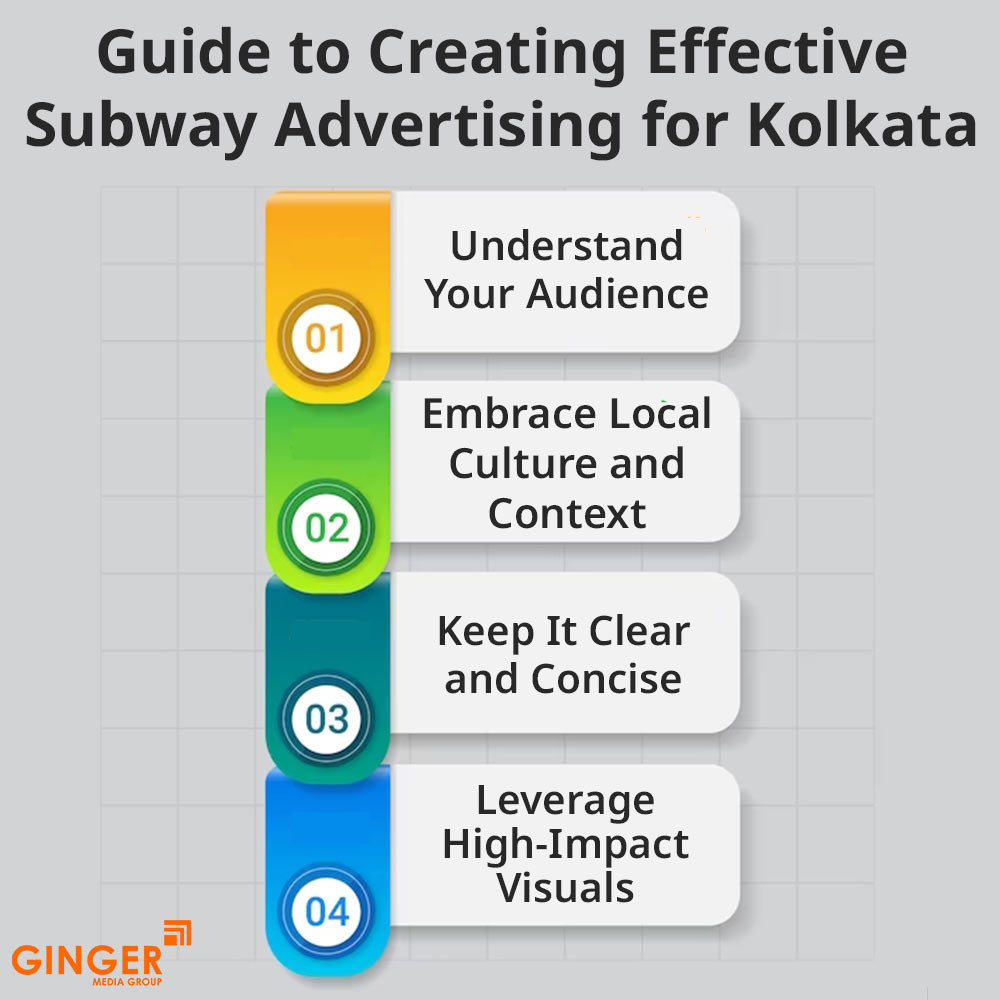 guide to creating effective subway advertising for kolkata