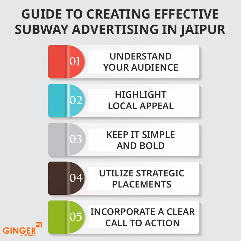 guide-to-creating-effective-subway-advertising-in-jaipur - Ginger Media Group guide to creating effective subway advertising in jaipur