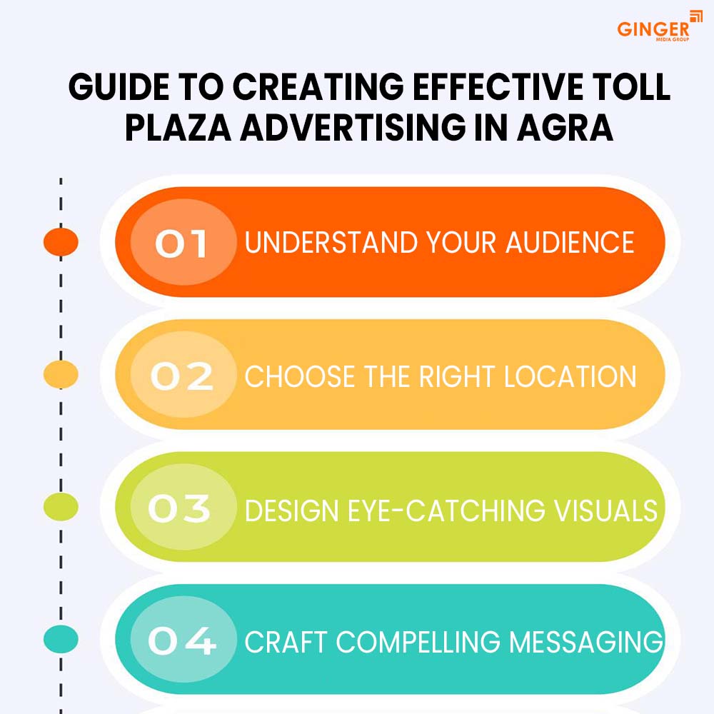 guide to creating effective toll plaza advertising in agra