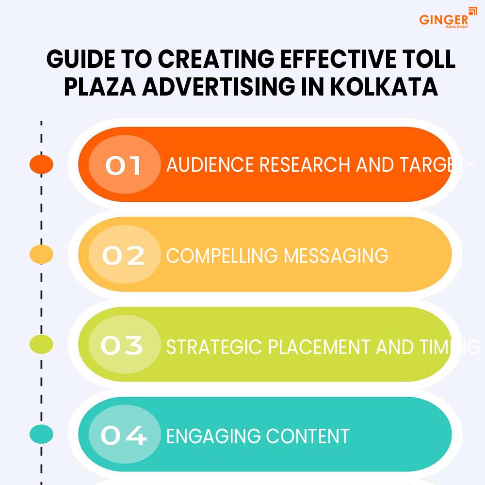 guide to creating effective toll plaza advertising in kolkata