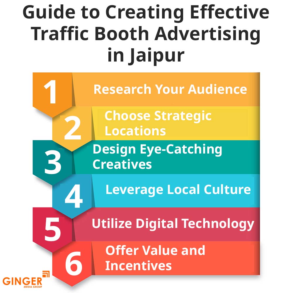 guide to creating effective traffic booth advertising in jaipur