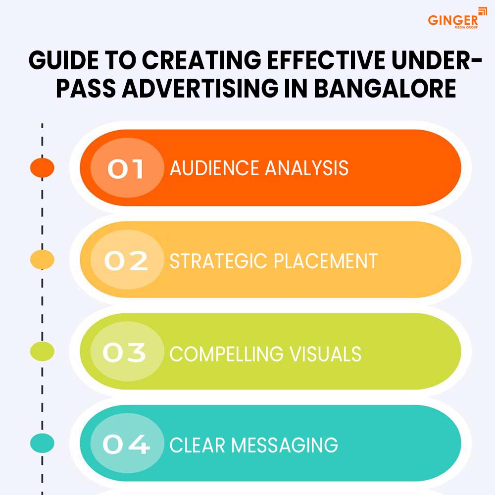 guide to creating effective underpass advertising in bangalore