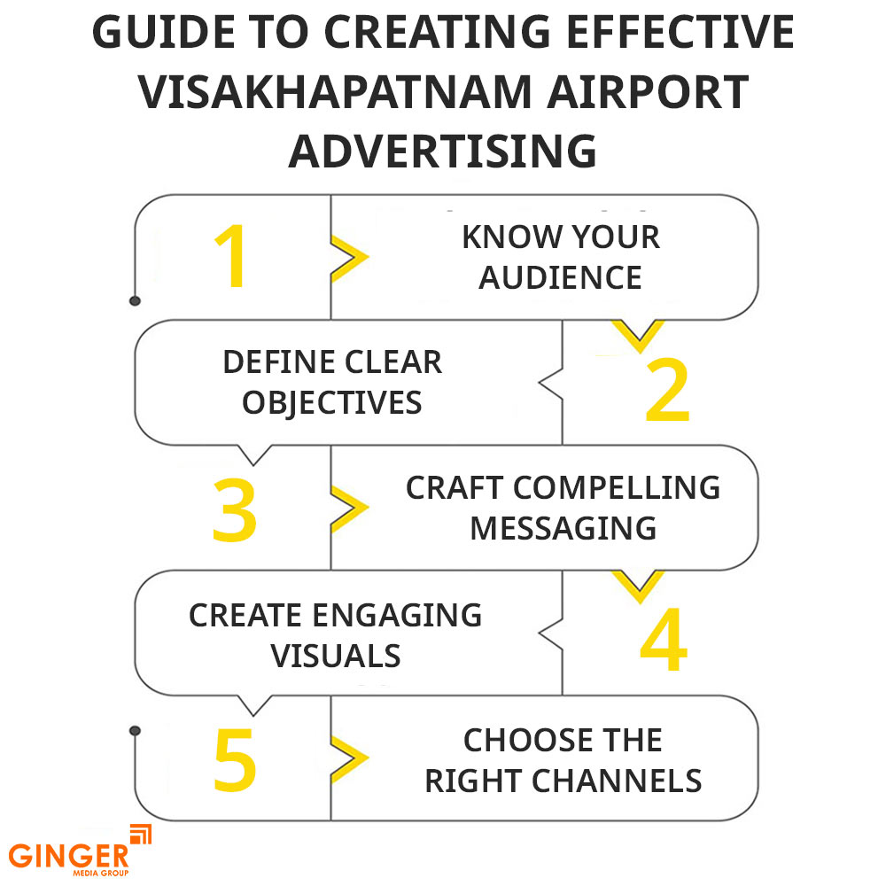 guide to creating effective visakhapatnam airport advertising