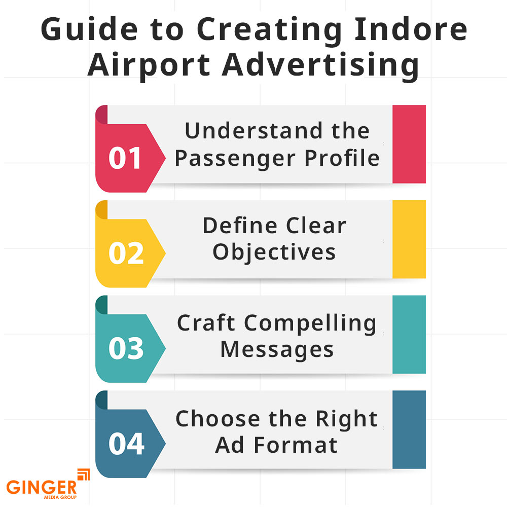 guide to creating indore airport advertising