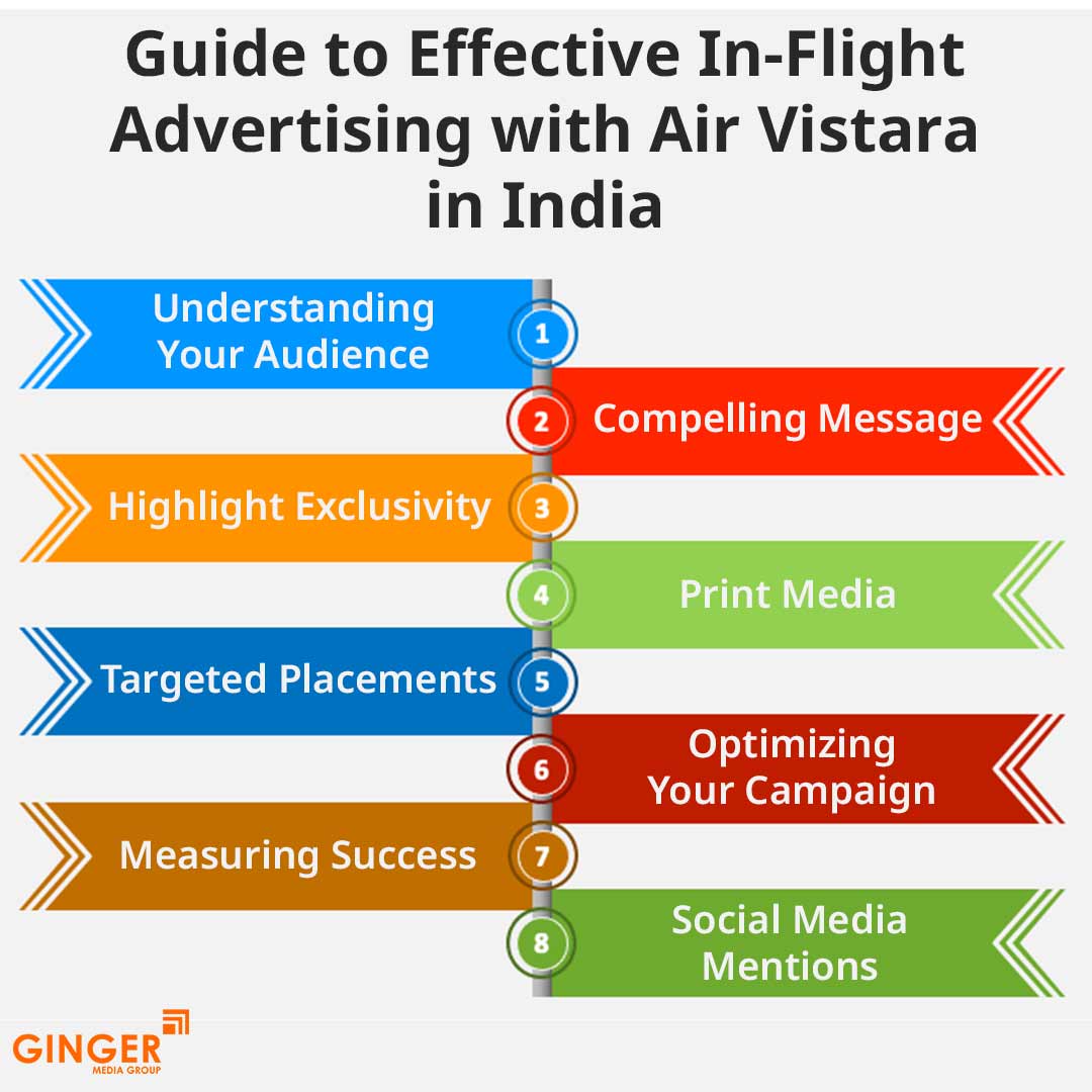 guide to effective in flight advertising with air vistara in india