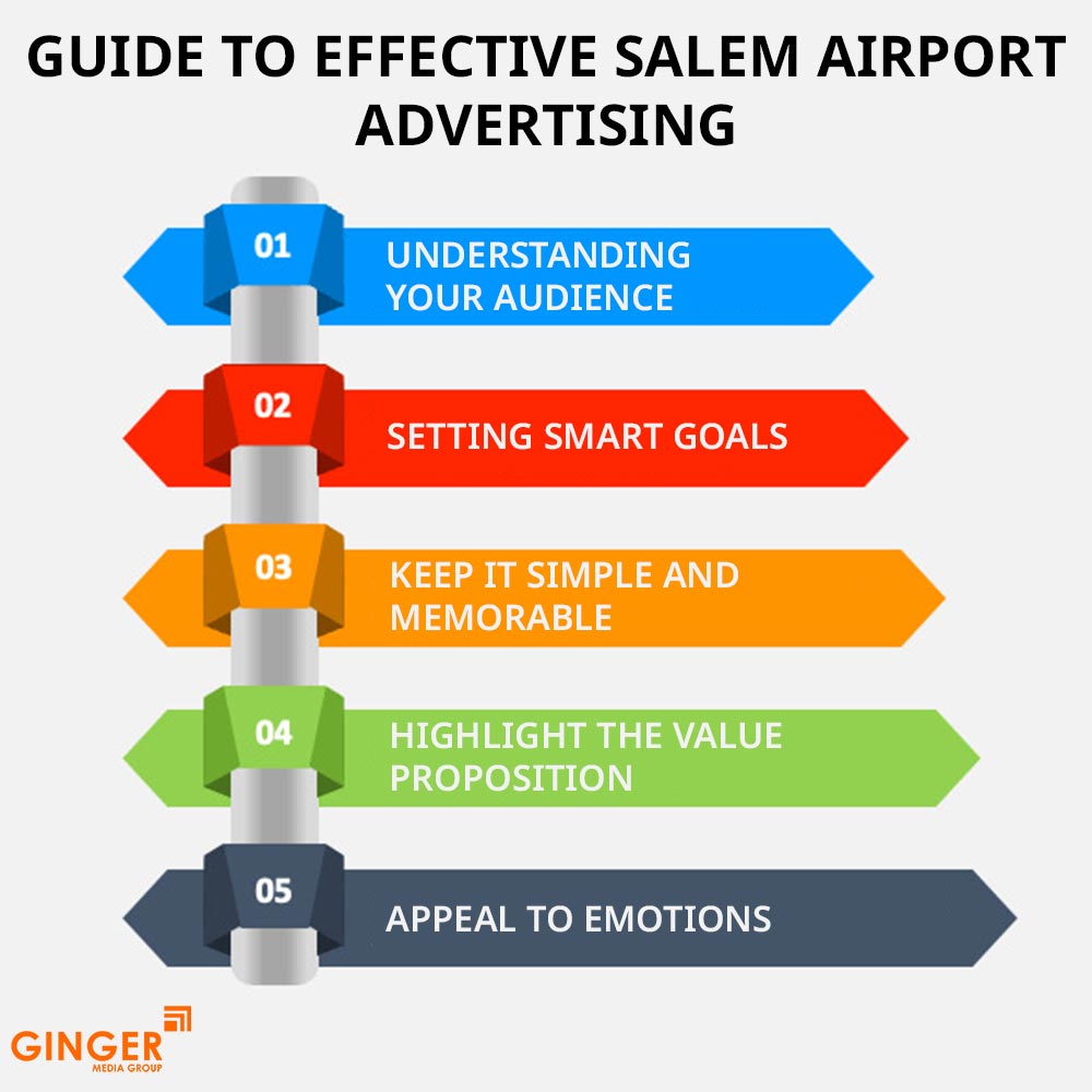 guide to effective salem airport advertising