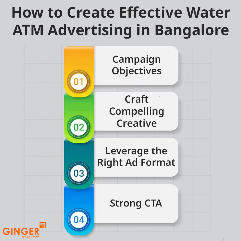 how to create effective water atm advertising in bangalore