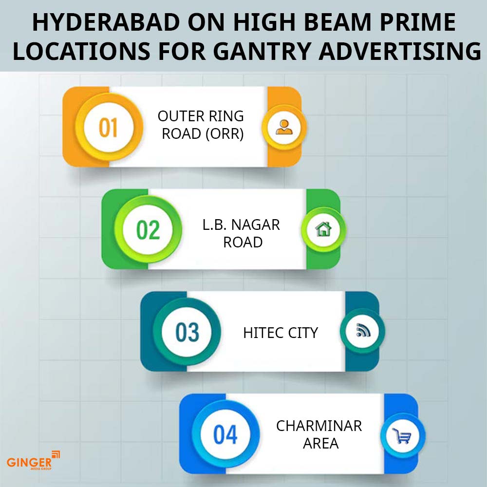 hyderabad on high beam prime locations for gantry advertising